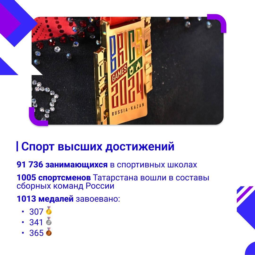 Спортивные итоги года Татарстана
