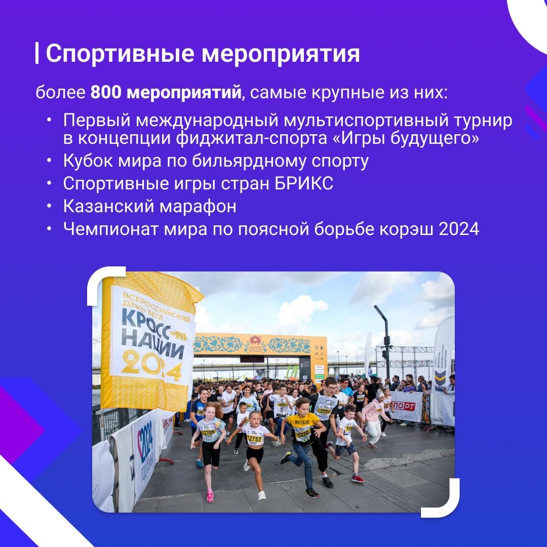 Спортивные итоги года Татарстана