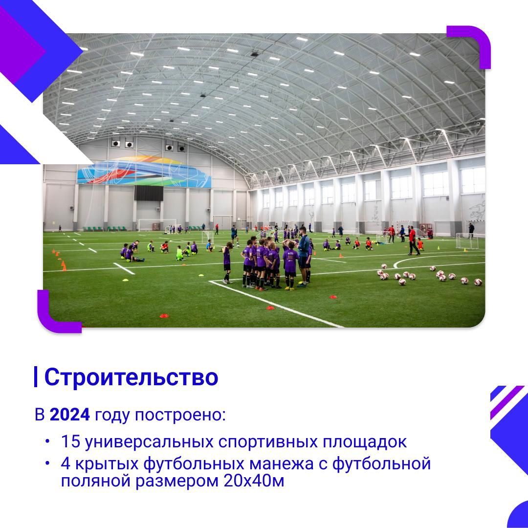 Спортивные итоги года Татарстана