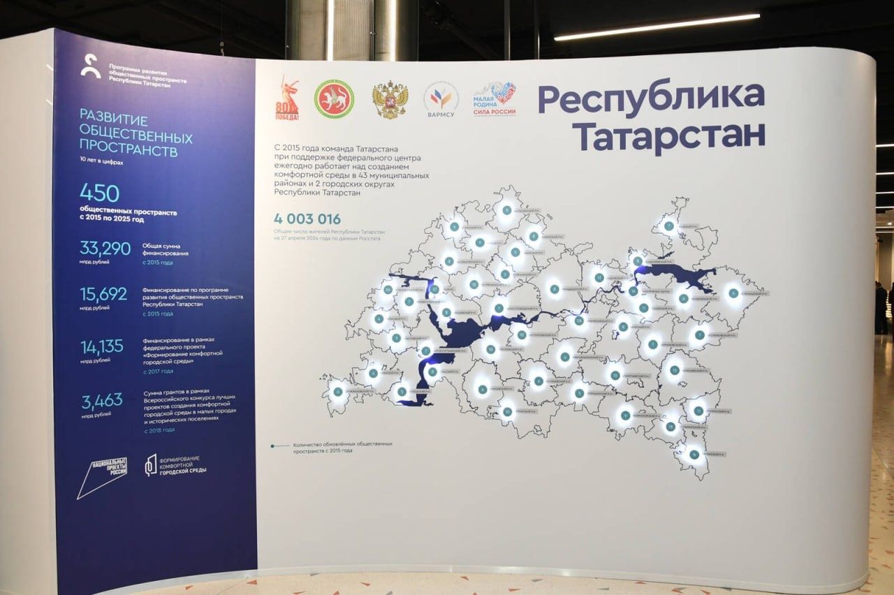 Рустам Минниханов подвел итоги проведения в Казани регионального дня Всероссийского форума «Малая родина — сила России»