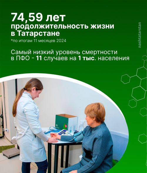 Какие позитивные изменения произошли в системе здравоохранения Татарстана в 2024 году?