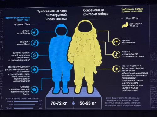 Во Дворце культуры Лениногорска дан старт фестивалю «Татарстан — траектория космоса»