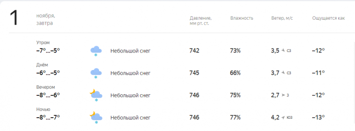 Прогноз погоды на завтра, 1 ноября