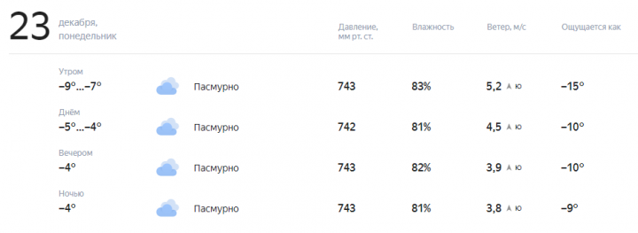 Прогноз погоды на завтра, 23 Декабря