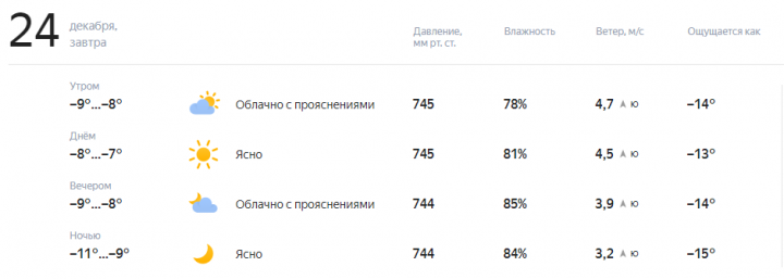 Прогноз погоды на завтра, 24 Декабря