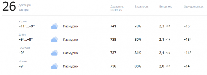 Прогноз погоды на завтра, 26 Декабря