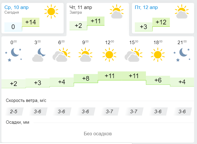 Погода в Лениногорске 11 Апреля