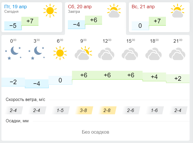 Погода в Лениногорске 20 Апреля