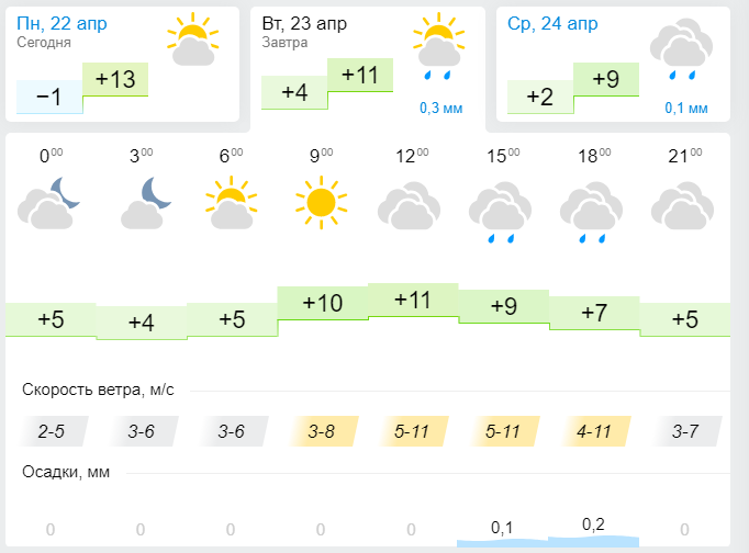 Погода в Лениногорске 23 Апреля