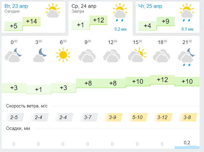 Погода в Лениногорске 24 Апреля