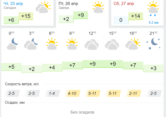 Погода 26 апреля в Лениногорске