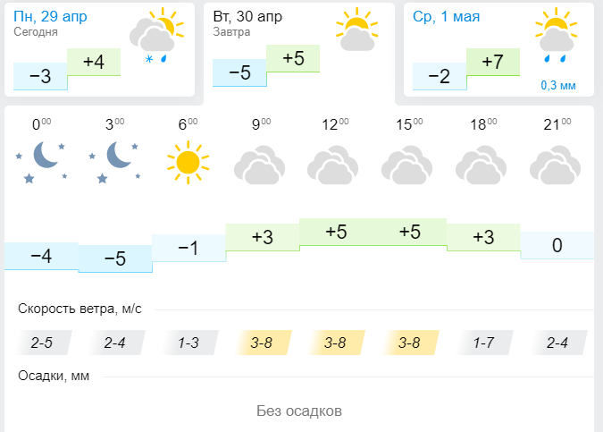 Погода в Лениногорске 30 Апреля
