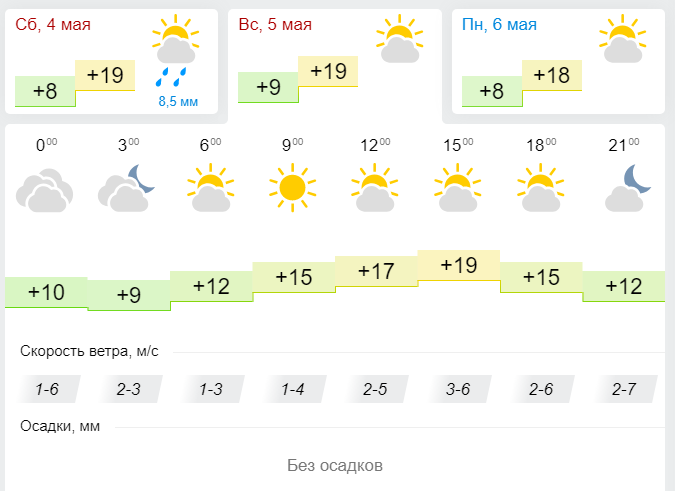 Погода в Лениногорске 5 Мая