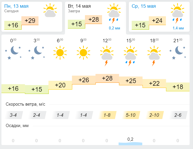 Погода в Лениногорске на сегодня (14 мая)