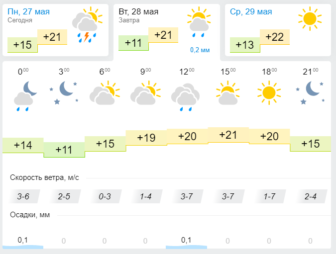 Погода в Лениногорске 28 мая