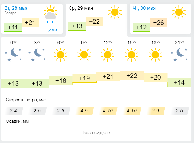 Погода в Лениногорске 29 мая