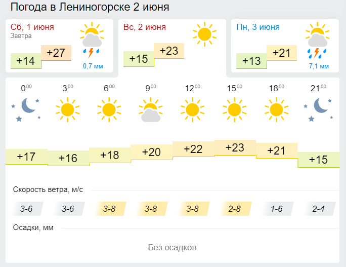 Погода в Лениногорске 2 июня