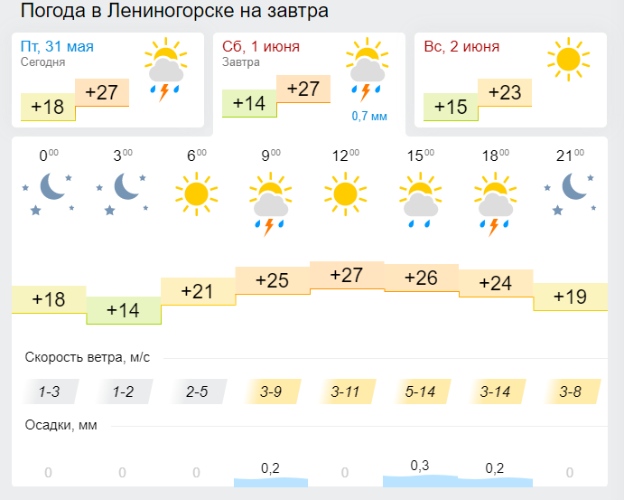 Погода в Лениногорске 1 июня