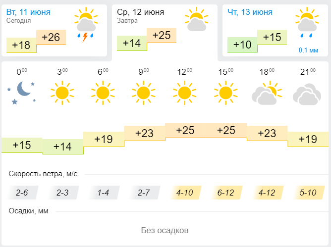 Погода в Лениногорске 11 июня