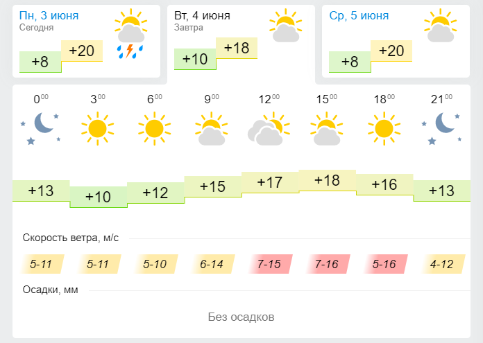 Погода в Лениногорске 4 июня