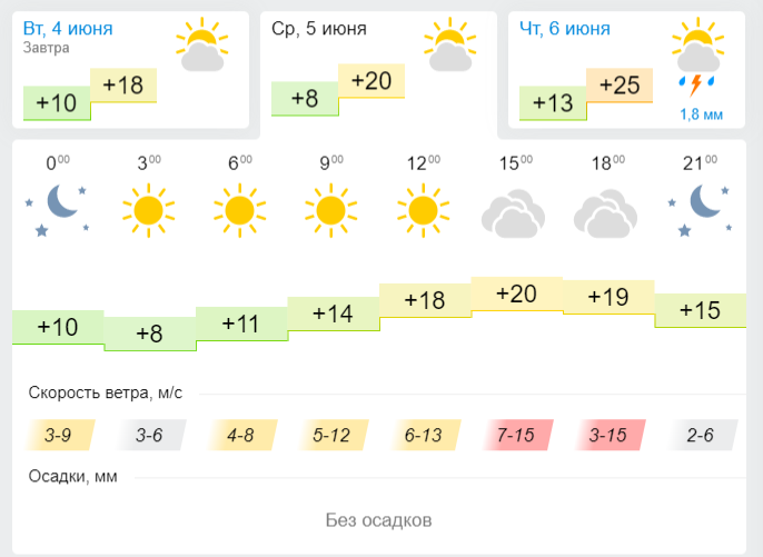 Погода в Лениногорске на 5 июня