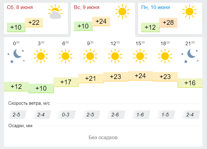 Погода в Лениногорске 9 июня