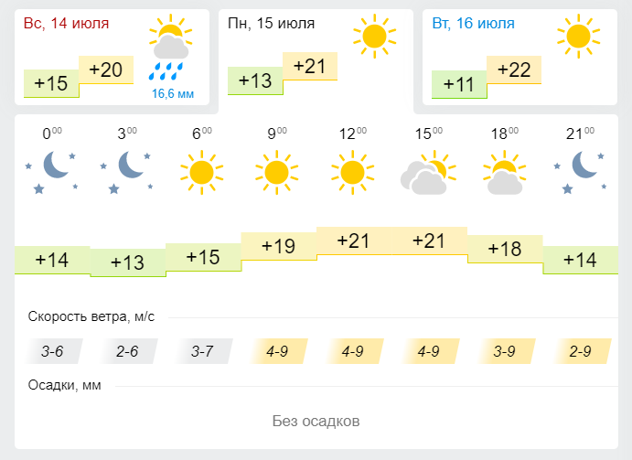 Погода в Лениногоске 15 июля