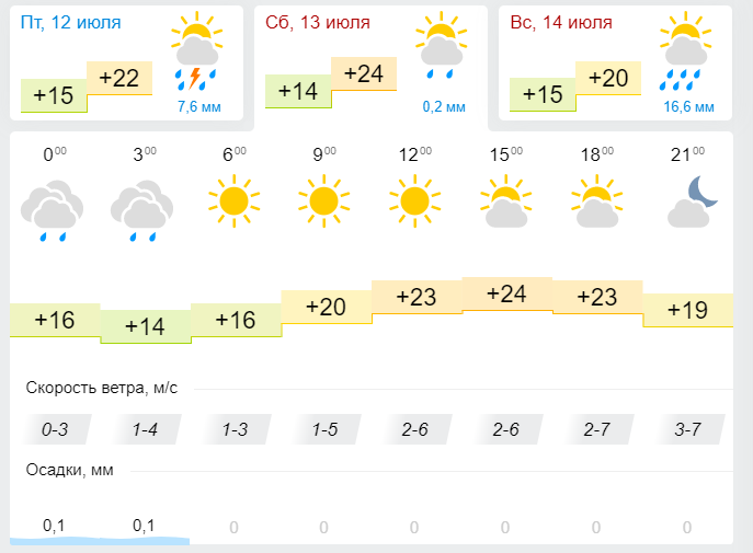 Погода в Лениногорске 13 июля