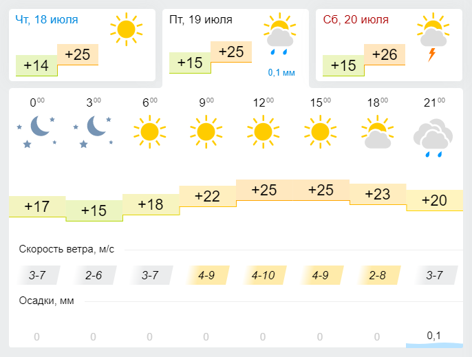 Погода в Лениногорске 19 июля