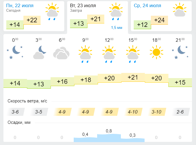 Погода в Лениногорске 23 июля