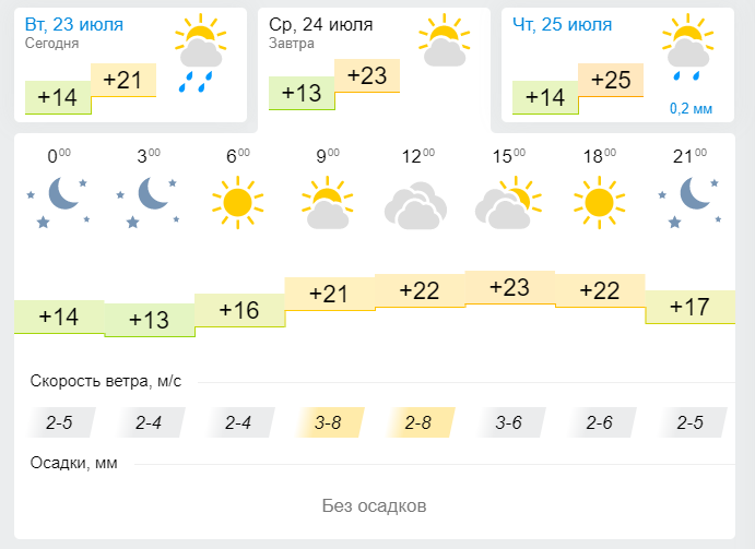 Погода в Лениногорске 24 Июля