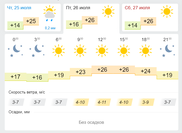 Погода в Лениногорске 26 июля