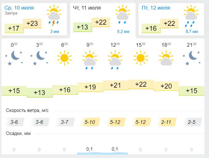 Погода в Лениногорске 11 июля