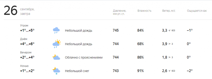 Прогноз погоды на завтра, 26 сентября