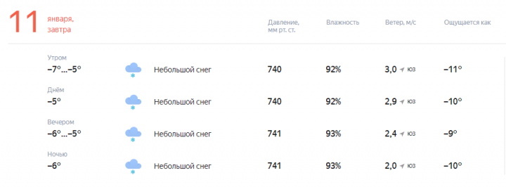 Прогноз погоды на завтра, 11 января