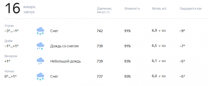 Прогноз погоды на завтра, 16 января