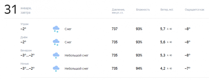 Прогноз погоды на завтра, 31 января