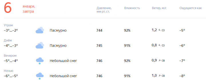 Прогноз погоды на завтра,7 января