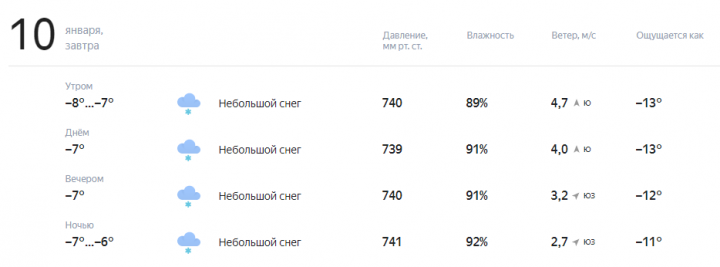 Прогноз погоды на завтра, 10 января