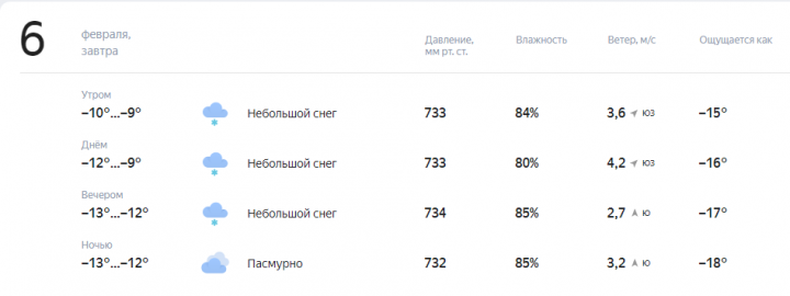 Прогноз погоды на завтра, 6 февраля