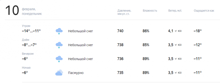 Прогноз погоды на завтра, 10 февраля