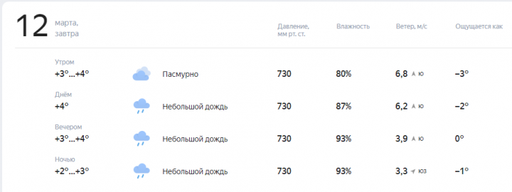 Когда плюсовая температура сменится похолоданием