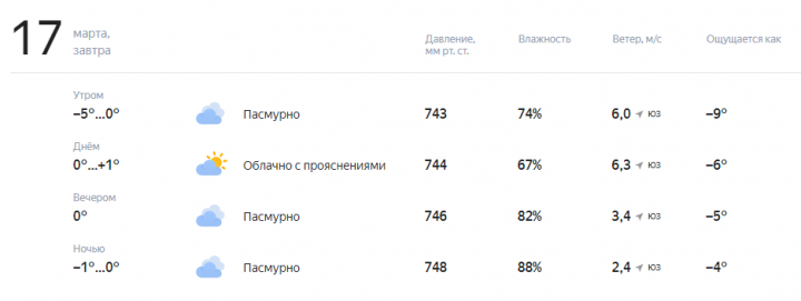 Ждать ли нам потепления в ближайшие дни?