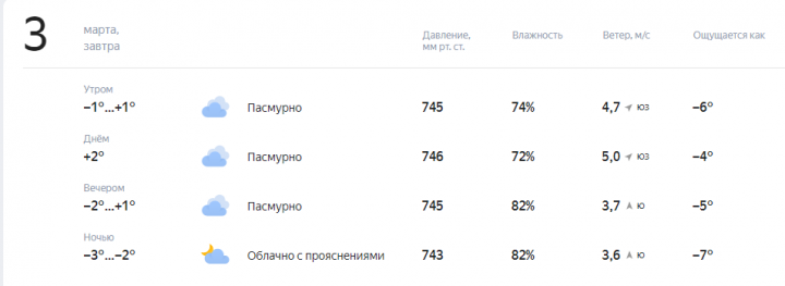 Гидрометцентр предупреждает об изменении погодных условий