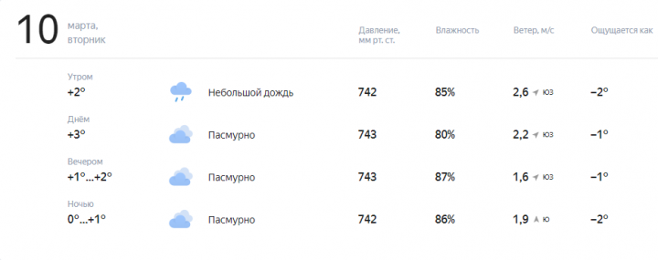 Какая погода ждет нас в первый рабочий день?