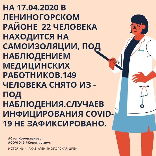 Данные о коронавирусе по Лениногорскому району
