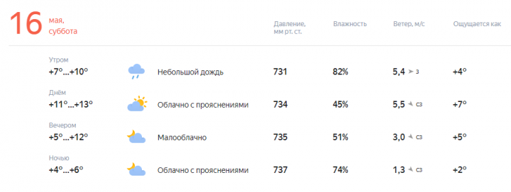 Прогноз погоды на завтра, 16 Мая