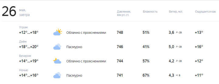 Прогноз погоды на завтра, 26 Мая