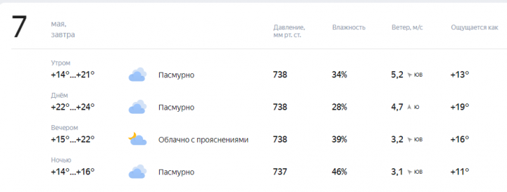 Завтра нас ждет пасмурная погода