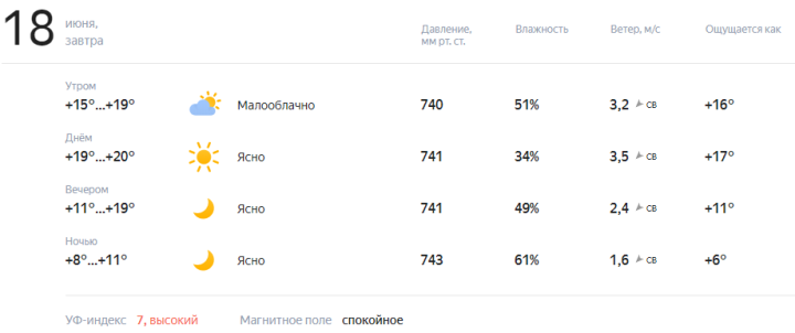 В Лениногорске на 18 июня ожидается ясная и теплая погода